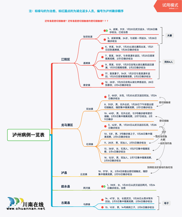 这份“一览表”，告诉你新冠肺炎在泸州的“来龙去脉”！