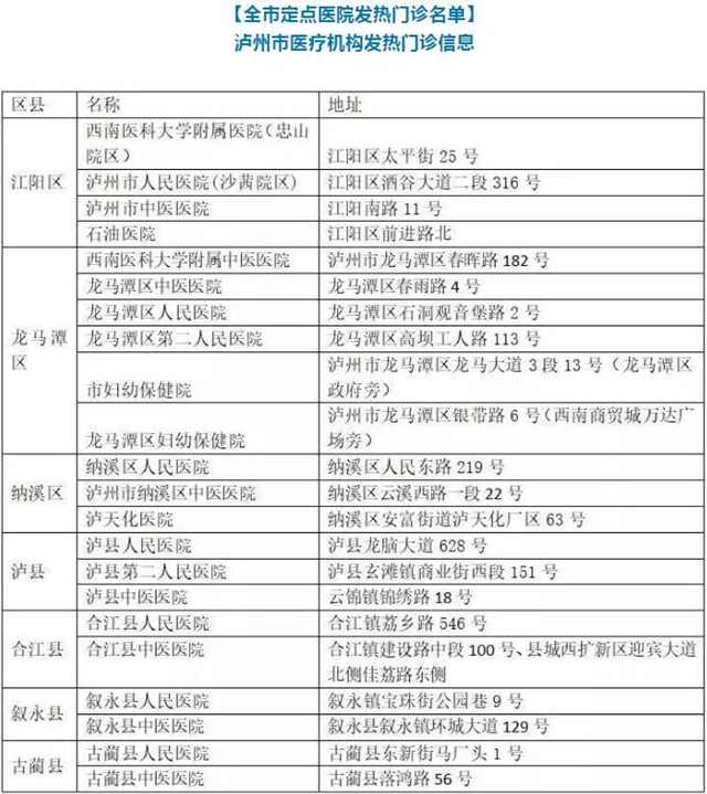 泸州连续两天无新增新冠肺炎病例,382人正接受医学观察(图2) 泸州连续两天无新增新冠肺炎病例,382人正接受医学观察(图2)
