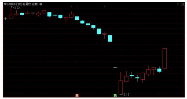 重庆一公司复工发生聚集性疫情严重事件 已封楼隔离(图1)