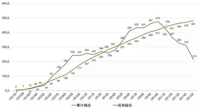 我省新冠肺炎新增确诊病例11例，泸州连续四天无新增(图2)