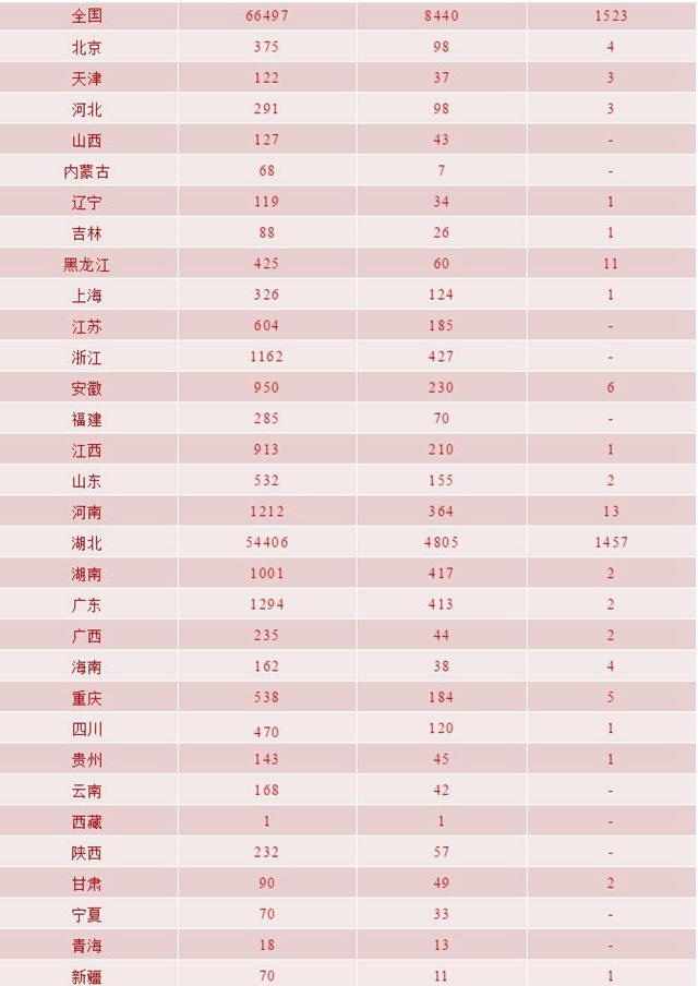 我省新冠肺炎新增确诊病例11例，泸州连续四天无新增(图5)
