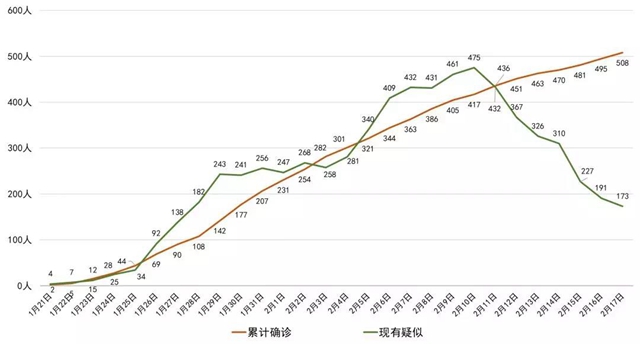 我省新冠肺炎新增确诊病例13例，泸州连续６天无新增