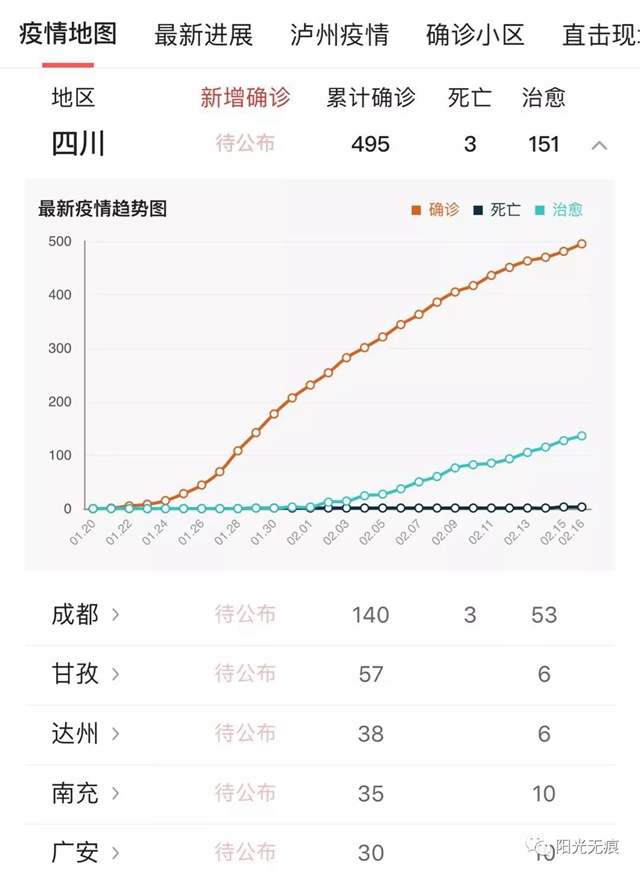 泸州网友：疫战未完！前路多艰！(图3)