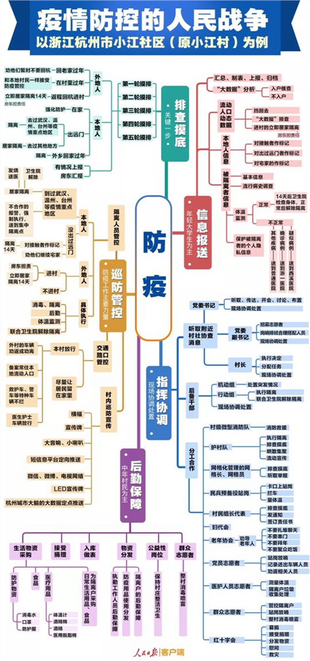 什么叫疫情防控的人民战争，看这张图就明白了(图1)