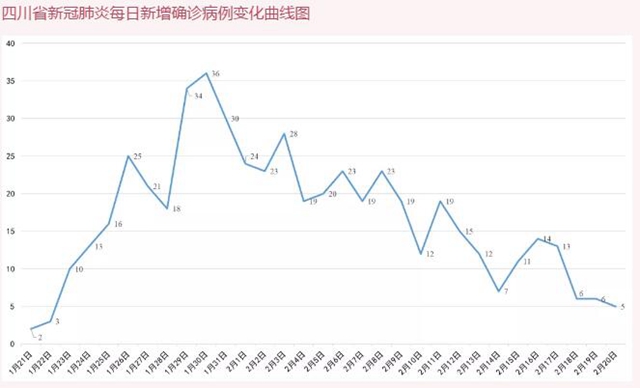 我省新型冠状病毒肺炎疫情最新情况（2月21日发布）(图2)