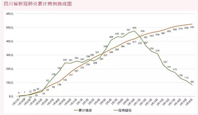 我省新型冠状病毒肺炎疫情最新情况（2月21日发布）(图1)