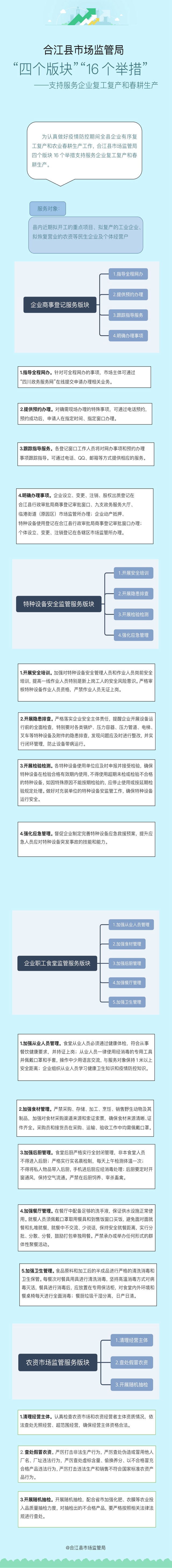 合江县市场监管局四个版块16个举措支持复工复产(图1)