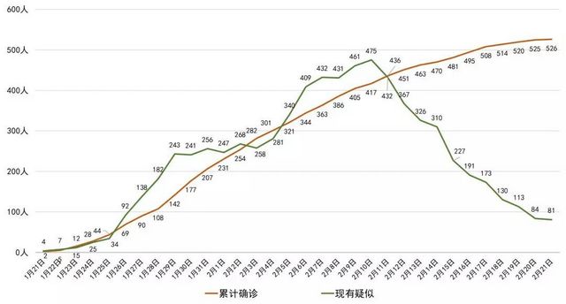 我省新型冠状病毒肺炎新增确诊病例1例，泸州无新增