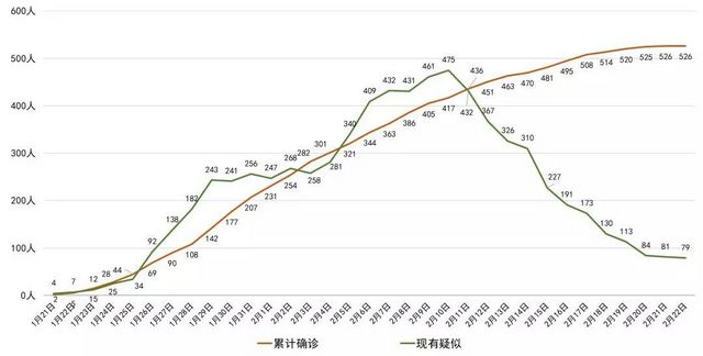 四川：全省新型冠状病毒肺炎无新增确诊病例