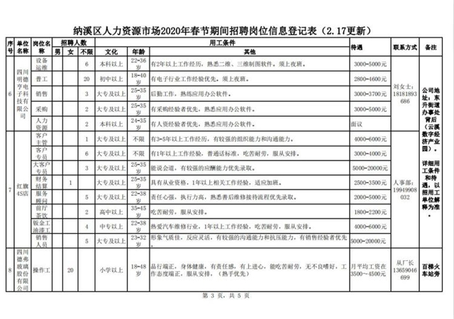 纳溪区人力资源市场2020年春节期间招聘岗位信息(图3)