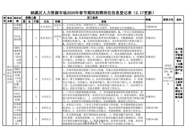 纳溪区人力资源市场2020年春节期间招聘岗位信息(图4)
