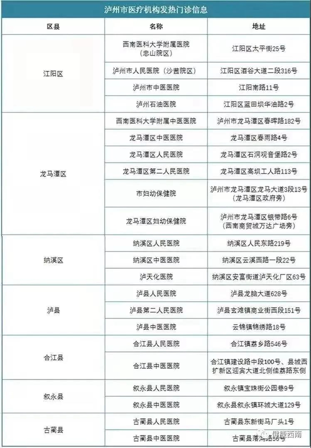 【敲黑板】西南医大附院:疫情期间来医院,这几件事要惊起耳朵听!(图1) 【敲黑板】西南医大附院:疫情期间来医院,这几件事要惊起耳朵听!(图1)