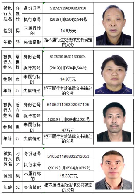 老赖哪里跑！泸州市龙马潭区人民法院曝光2020年第一批失信名单(图6)