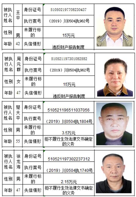 老赖哪里跑！泸州市龙马潭区人民法院曝光2020年第一批失信名单(图10)
