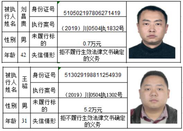 老赖哪里跑！泸州市龙马潭区人民法院曝光2020年第一批失信名单(图17)
