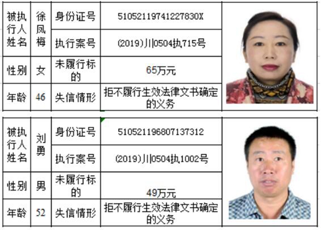 老赖哪里跑！泸州市龙马潭区人民法院曝光2020年第一批失信名单(图5)