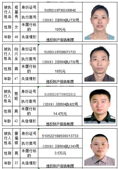 老赖哪里跑！泸州市龙马潭区人民法院曝光2020年第一批失信名单(图12)