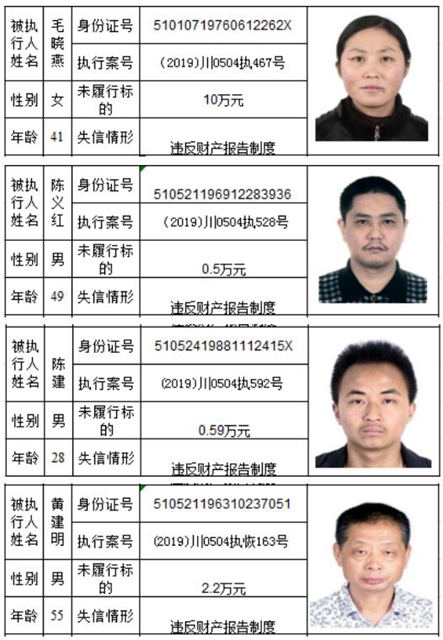 老赖哪里跑！泸州市龙马潭区人民法院曝光2020年第一批失信名单(图14)