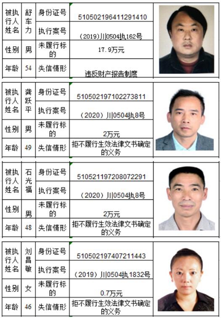 老赖哪里跑！泸州市龙马潭区人民法院曝光2020年第一批失信名单(图16)