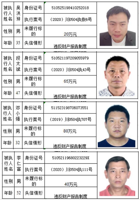 老赖哪里跑！泸州市龙马潭区人民法院曝光2020年第一批失信名单(图3)