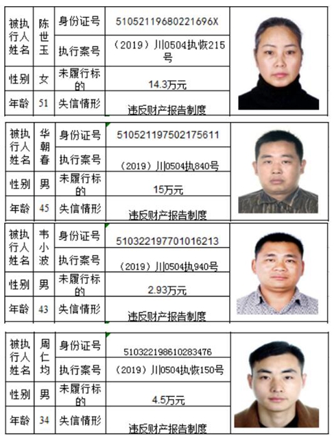 老赖哪里跑！泸州市龙马潭区人民法院曝光2020年第一批失信名单(图24)