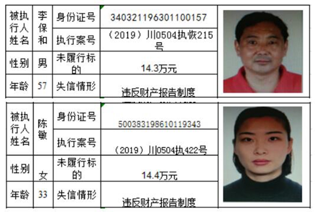 老赖哪里跑！泸州市龙马潭区人民法院曝光2020年第一批失信名单(图26)