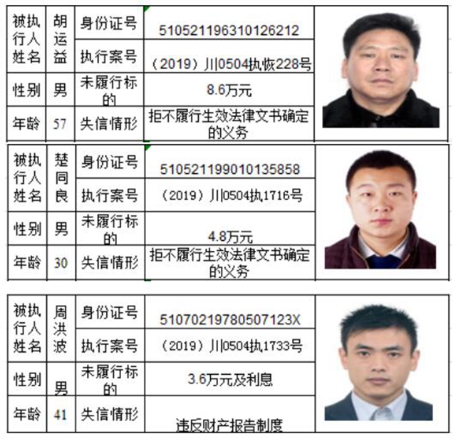 老赖哪里跑！泸州市龙马潭区人民法院曝光2020年第一批失信名单(图25)
