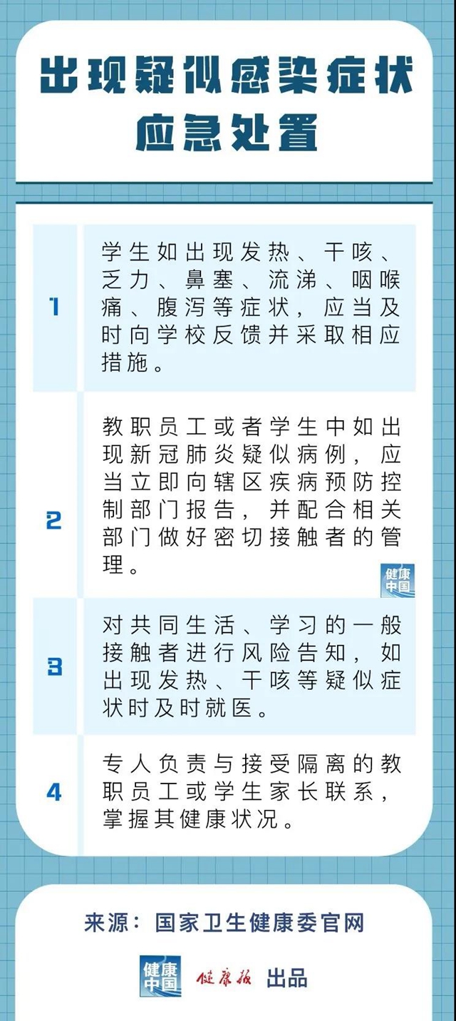 中小学开学前后如何防控新冠肺炎，25条核心措施来了！(图2)