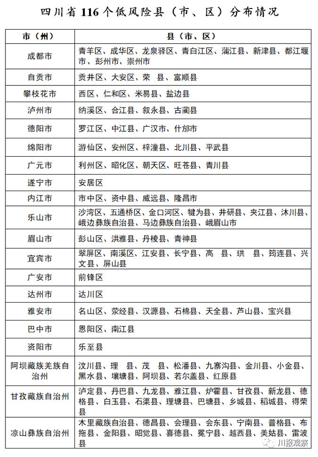 四川公布疫情分区分级情况，泸州4个区县为低风险