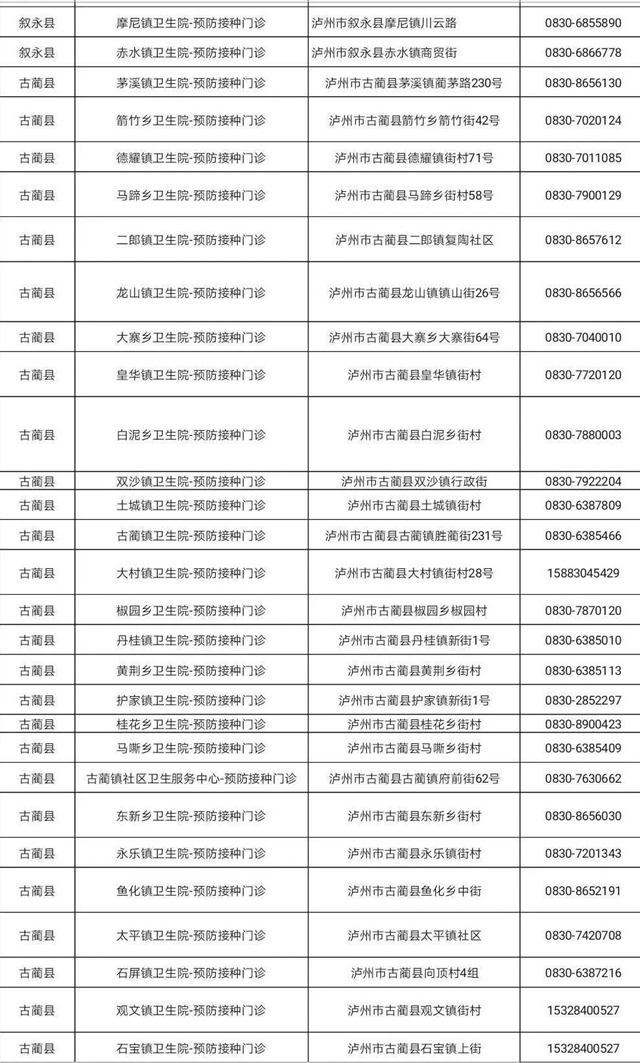 泸州家长注意：孩子打疫苗先预约，1名儿童由1名监护人陪同（附电话）(图3)