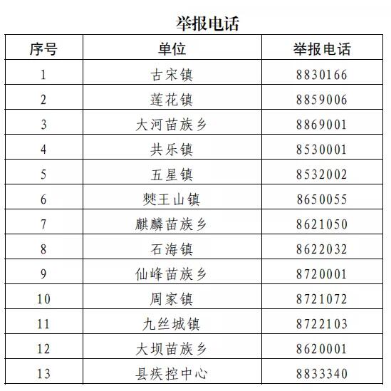 宜宾这个地方发布最新通知：举报疫情线索最高奖励2万元！