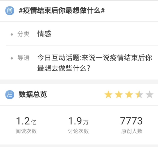 【话题】疫情过后，您最想做什么？