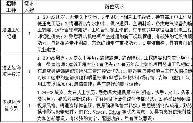 “百企万岗”等您来上班!泸州市“就业战疫,职等你来”网络招聘会上线啦!(图3) “百企万岗”等您来上班!泸州市“就业战疫,职等你来”网络招聘会上线啦!(图3)