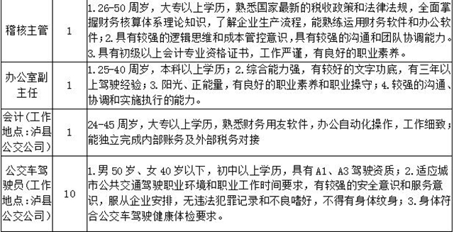 “百企万岗”等您来上班!泸州市“就业战疫,职等你来”网络招聘会上线啦!(图4) “百企万岗”等您来上班!泸州市“就业战疫,职等你来”网络招聘会上线啦!(图4)