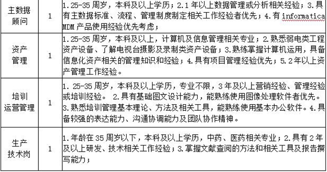 “百企万岗”等您来上班!泸州市“就业战疫,职等你来”网络招聘会上线啦!(图2) “百企万岗”等您来上班!泸州市“就业战疫,职等你来”网络招聘会上线啦!(图2)