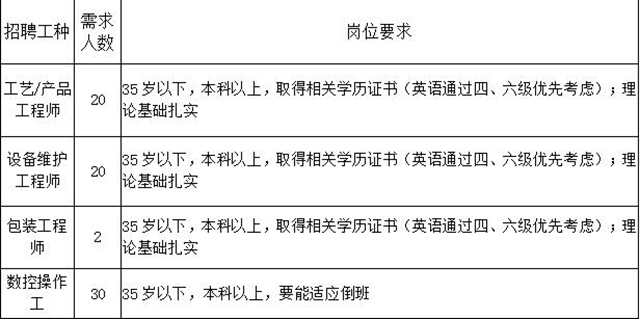 “百企万岗”等您来上班!泸州市“就业战疫,职等你来”网络招聘会上线啦!(图5) “百企万岗”等您来上班!泸州市“就业战疫,职等你来”网络招聘会上线啦!(图5)