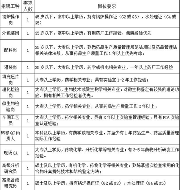 “百企万岗”等您来上班!泸州市“就业战疫,职等你来”网络招聘会上线啦!(图6) “百企万岗”等您来上班!泸州市“就业战疫,职等你来”网络招聘会上线啦!(图6)