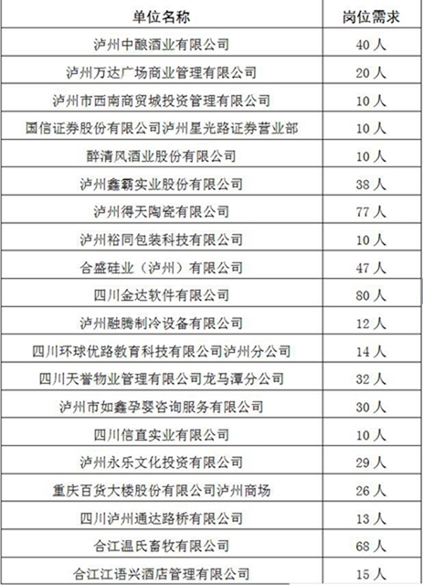 “百企万岗”等您来上班!泸州市“就业战疫,职等你来”网络招聘会上线啦!(图8) “百企万岗”等您来上班!泸州市“就业战疫,职等你来”网络招聘会上线啦!(图8)