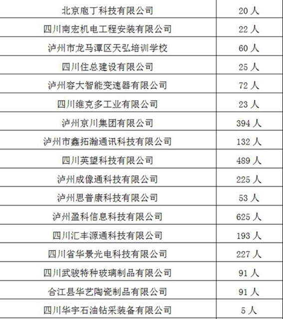 “百企万岗”等您来上班!泸州市“就业战疫,职等你来”网络招聘会上线啦!(图9) “百企万岗”等您来上班!泸州市“就业战疫,职等你来”网络招聘会上线啦!(图9)