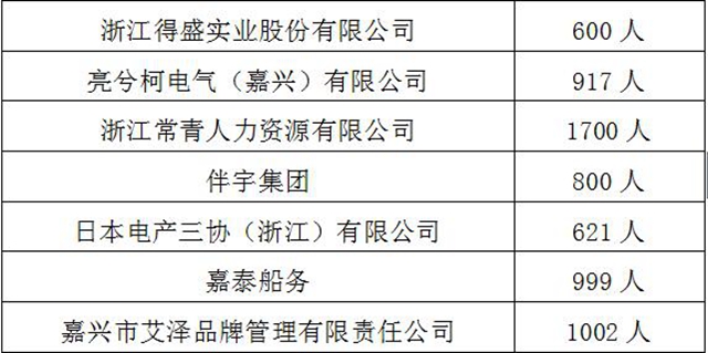 “百企万岗”等您来上班!泸州市“就业战疫,职等你来”网络招聘会上线啦!(图13) “百企万岗”等您来上班!泸州市“就业战疫,职等你来”网络招聘会上线啦!(图13)