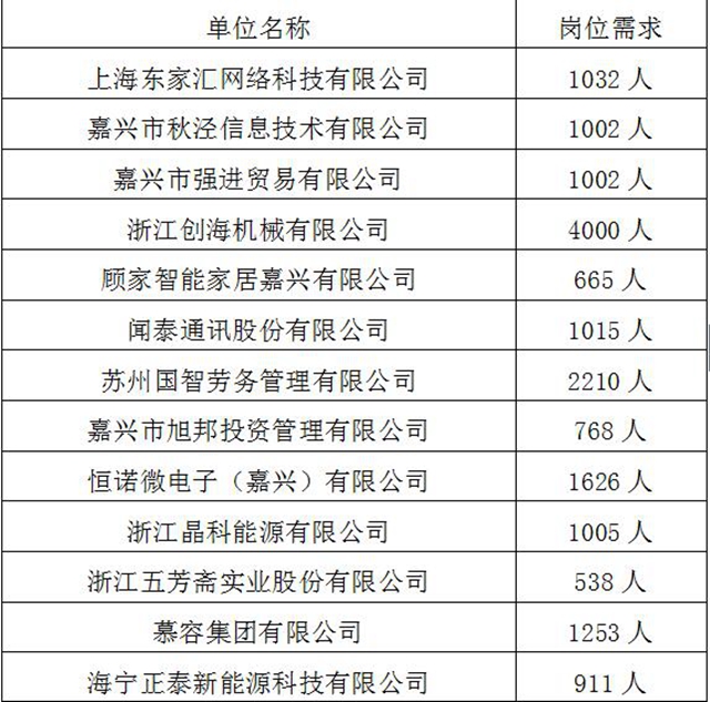 “百企万岗”等您来上班!泸州市“就业战疫,职等你来”网络招聘会上线啦!(图12) “百企万岗”等您来上班!泸州市“就业战疫,职等你来”网络招聘会上线啦!(图12)