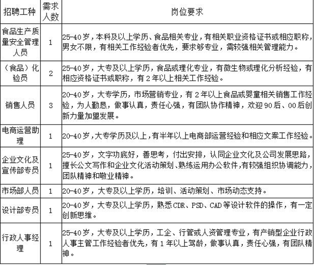 “百企万岗”等您来上班!泸州市“就业战疫,职等你来”网络招聘会上线啦!(图7) “百企万岗”等您来上班!泸州市“就业战疫,职等你来”网络招聘会上线啦!(图7)
