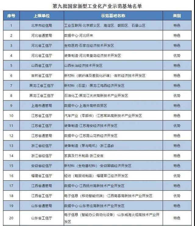全省仅三家!内江再添“国”字号品牌(图2) 全省仅三家!内江再添“国”字号品牌(图2)