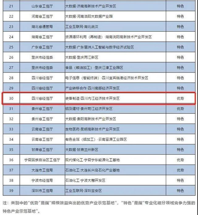 全省仅三家!内江再添“国”字号品牌(图3) 全省仅三家!内江再添“国”字号品牌(图3)