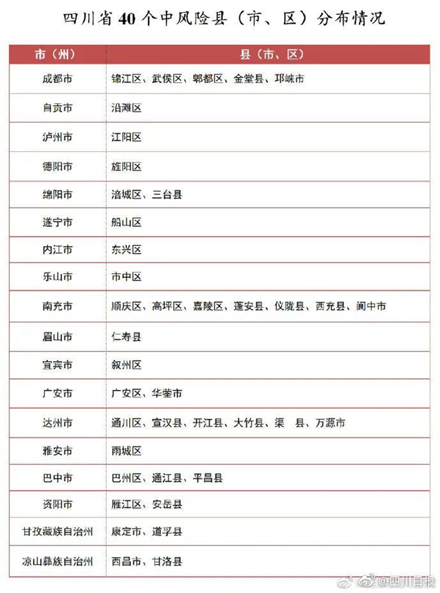 四川:低风险区全面恢复餐饮营业,但限制集体聚餐、承办宴席(图4) 四川:低风险区全面恢复餐饮营业,但限制集体聚餐、承办宴席(图4)