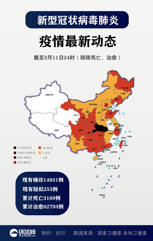 终于是个位数了！(图1)