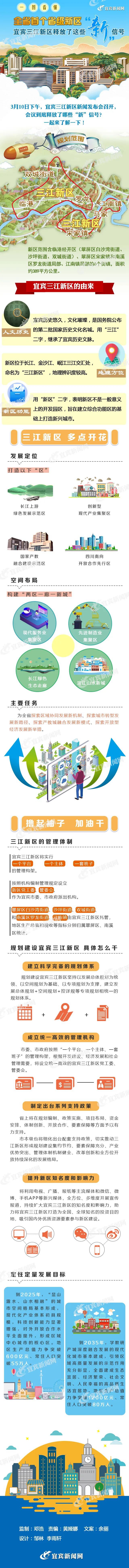 一图看懂！宜宾三江新区释放了这些“新”信号