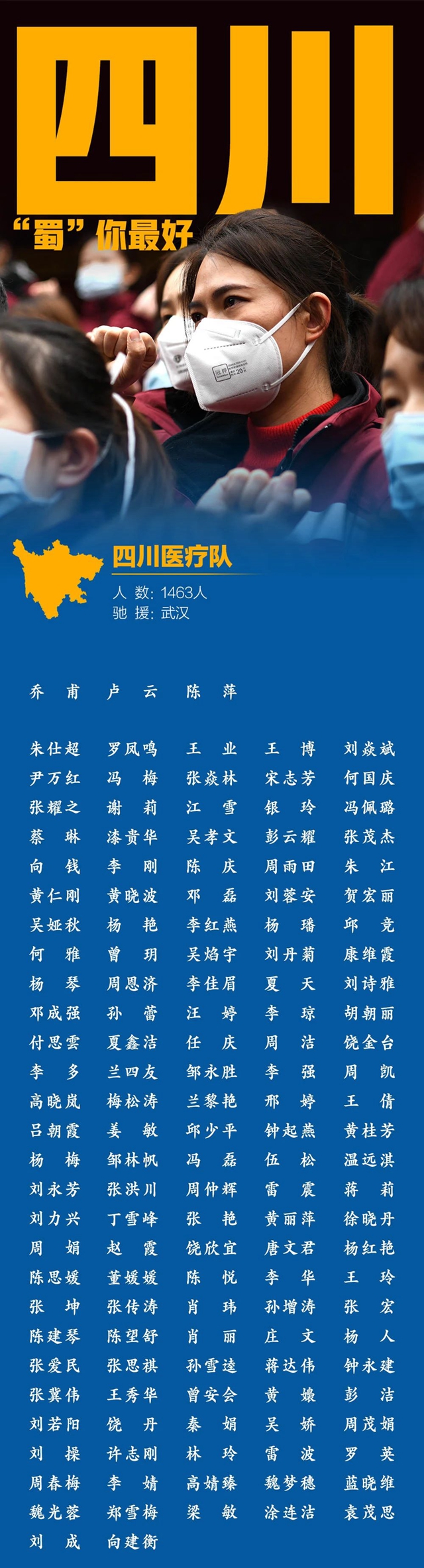 1463！四川援助湖北医务人员全名单来了(图1)