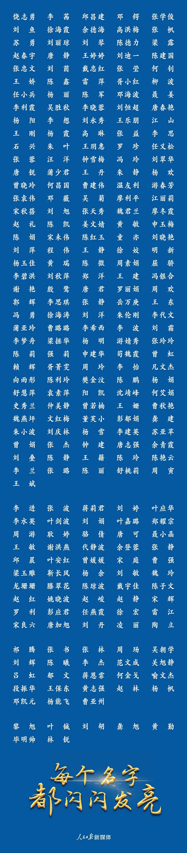1463！四川援助湖北医务人员全名单来了(图5)