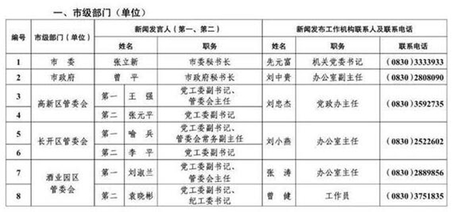 213人！泸州公布全市新闻发言人名单及工作机构电话